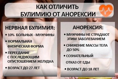 Лечение булимии в Трубчевске
