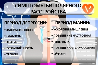 Лечение биполярного расстройства в Трубчевске